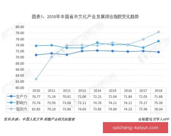 开云官网最新动态与发展趋势分析 深度解读品牌战略与市场影响力 开云官网最新动态与发展趋势分析 深度解读品牌战略与市场影响力