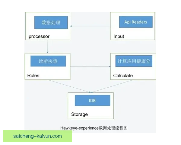 全面解析足球赛事数据API助力实时分析与智能决策