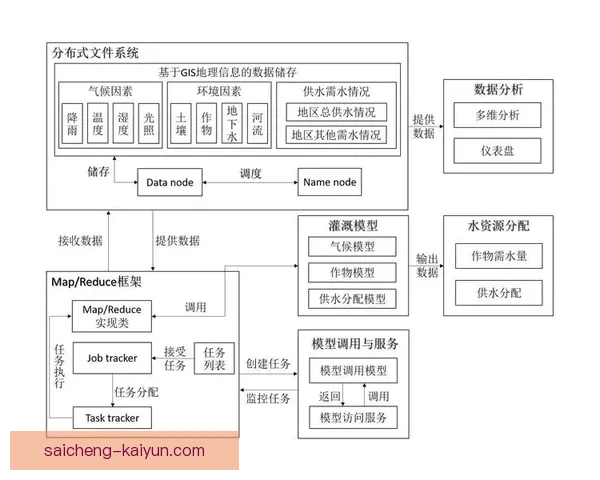 基于数据驱动的运动员比赛表现与技术优化研究 基于数据驱动的运动员比赛表现与技术优化研究
