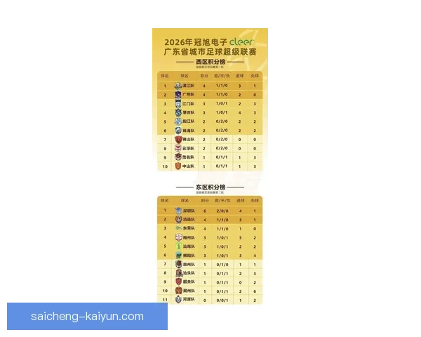 粤超最新比分实时更新全面解析各队战绩与排名变化 粤超最新比分实时更新全面解析各队战绩与排名变化