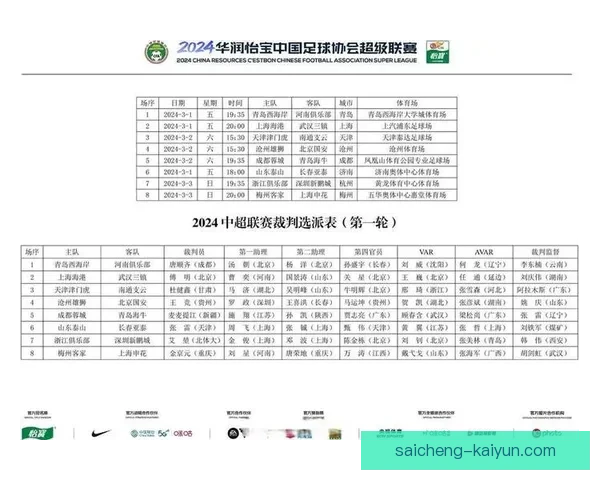 中超裁判判罚尺度引发争议多场比赛点球左右胜负走势